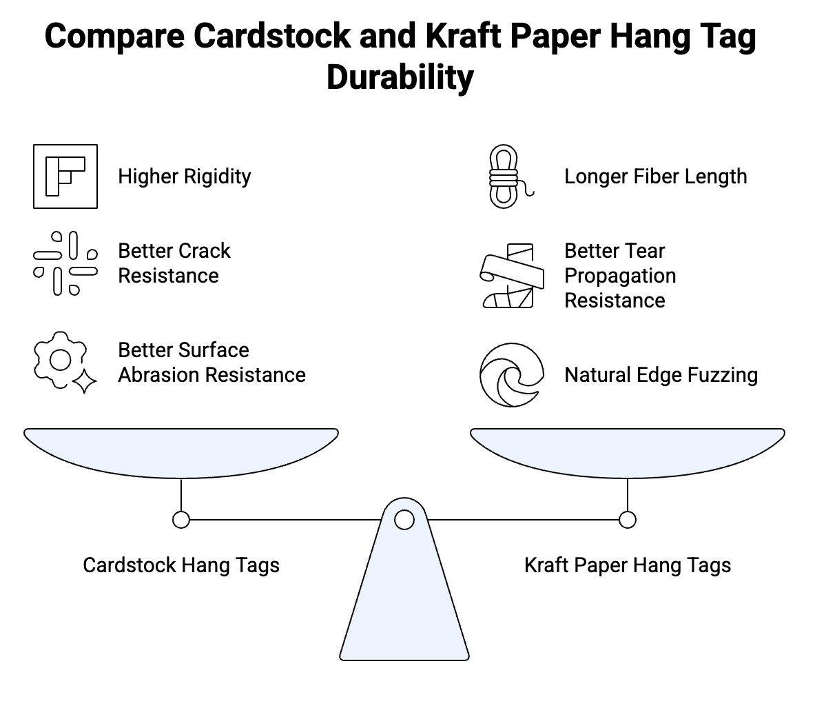 Cardstock vs Kraft Paper Hang Tag